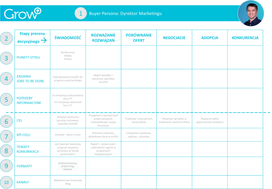 Content Matrix - how to design?