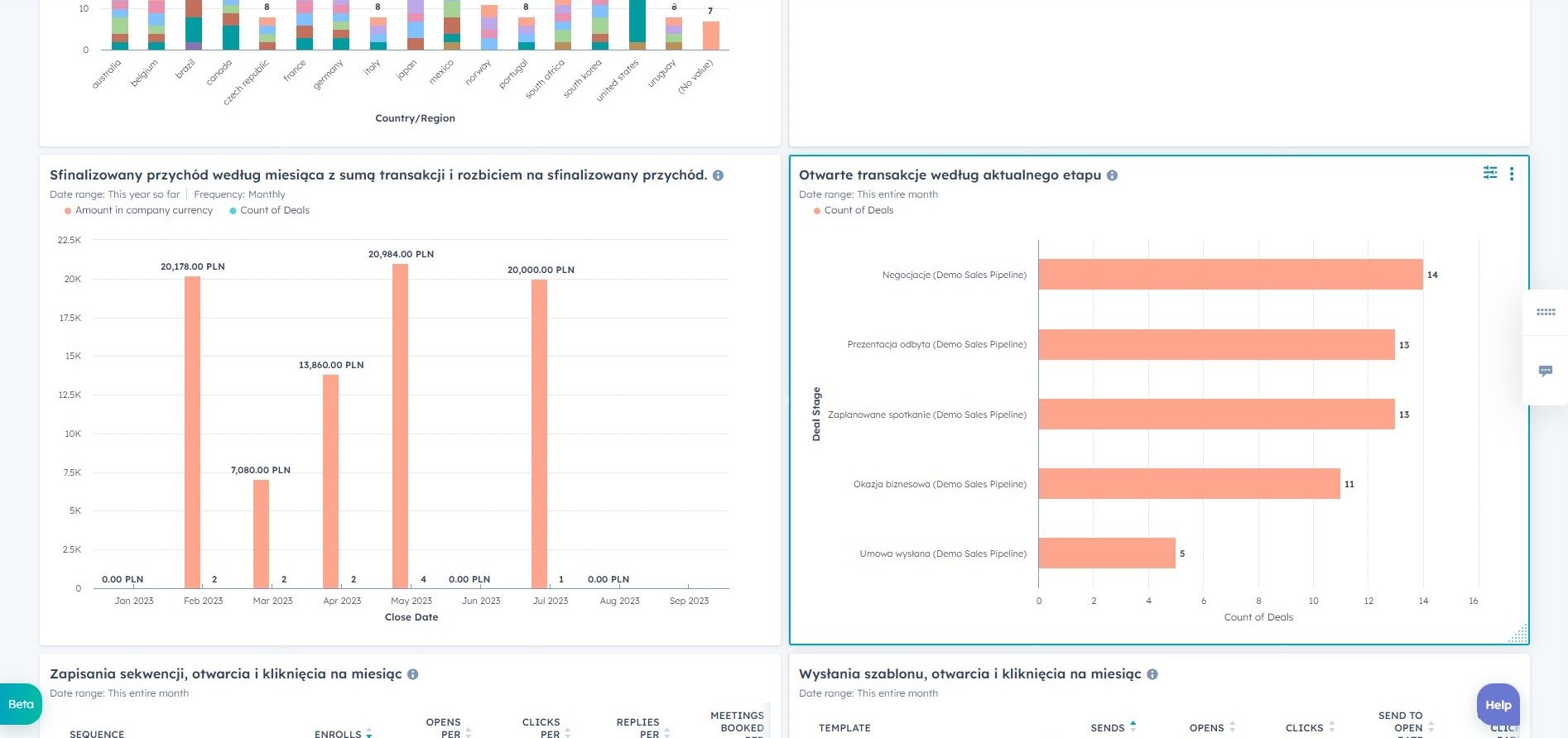 Reports in HubSpot CRM