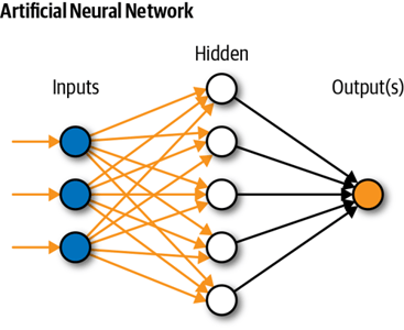 Artificial Neural Network