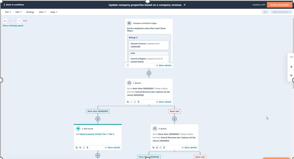 Sample workflow in HubSpot