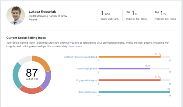 social-selling-index-87-1024x604