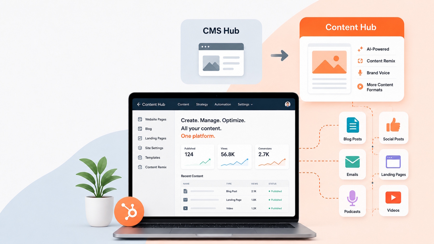 Two Years Later, People Still Confuse CMS Hub and Content Hub. Let's ...